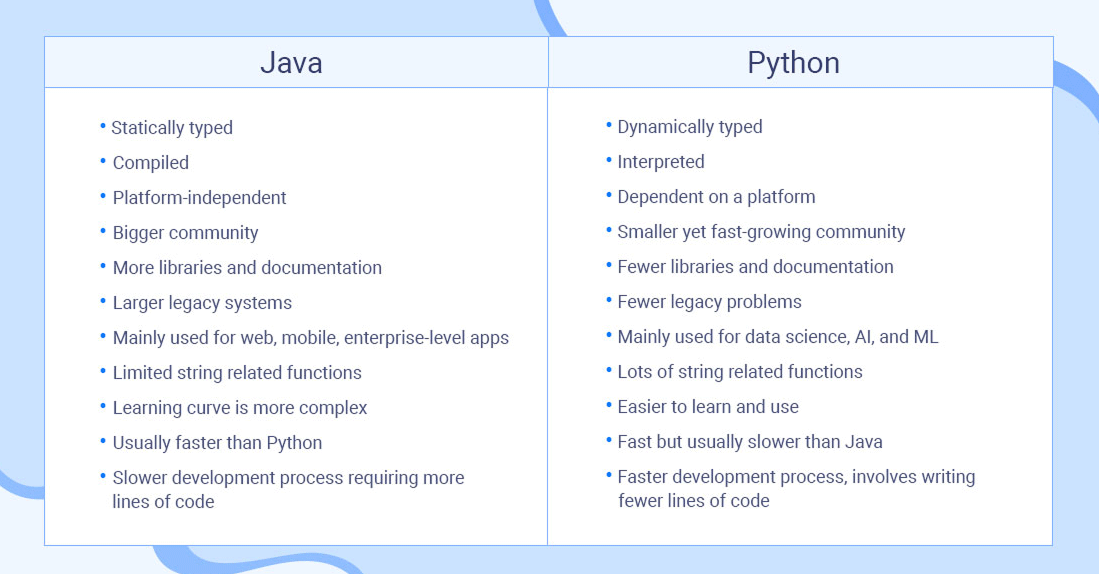 Java and Python Utilities